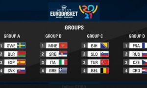 Bh. košarkašice na EP-u u grupi sa selekcijama Slovenije, Turske i Belgije
