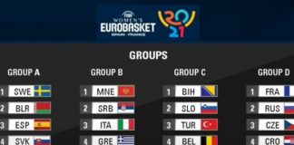 Bh. košarkašice na EP-u u grupi sa selekcijama Slovenije, Turske i Belgije
