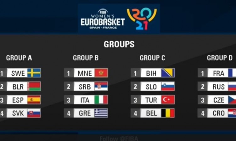 Bh. košarkašice na EP-u u grupi sa selekcijama Slovenije, Turske i Belgije