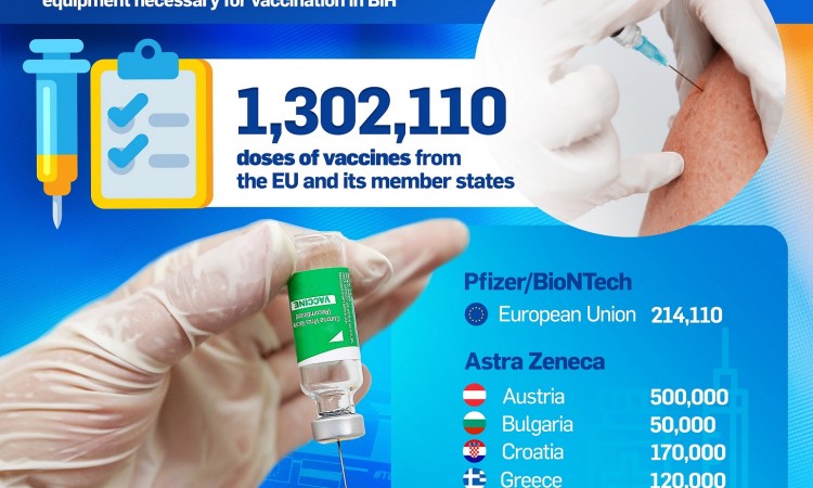 Posljednji kontingent vakcina granta 'EU4Health' stigao u Sarajevo