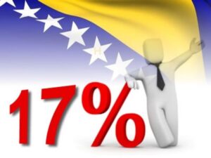 Federacija BiH dobija više novca od UIO BiH jer više i daje državi