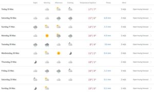 Prognoza vremena za vikend i ponedjeljak