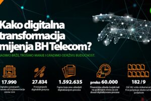 Prvi u BiH s potpuno digitalnim poslovanjem i e-potpisom za korisnike