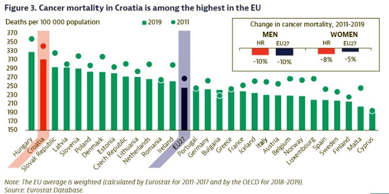 Hrvatska rak